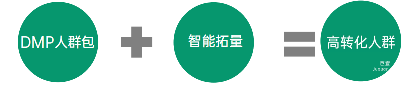 推薦有海量轉化數據的廣告主使用  