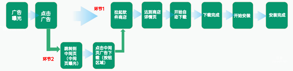 OPPO聯盟廣告流量場景介紹（二）