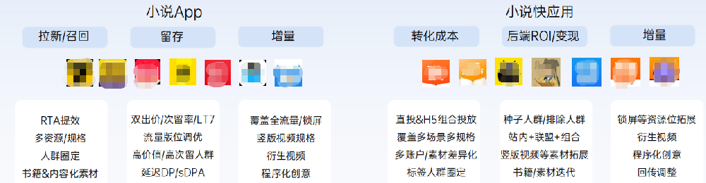 OPPO廣告投放 | 小說行業在OPPO廣告營銷案例