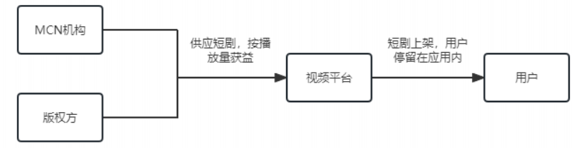 OPPO廣告推廣 | OPPO快應用短劇廣告介紹
