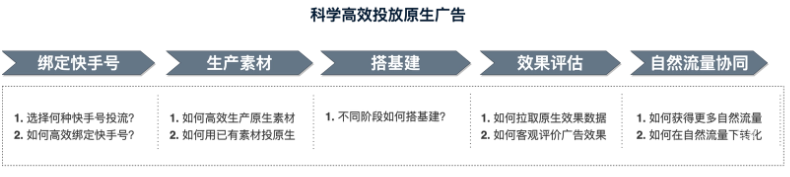科學高效投放快手原生廣告