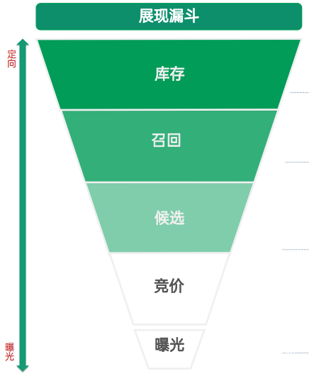 OPPO推廣 | OPPO廣告問題分析思路