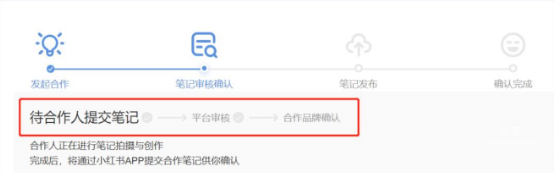 小紅書廣告待合作人提交筆記