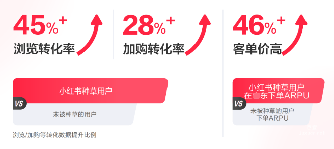 小紅書廣告種草價值