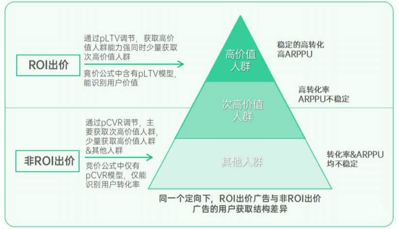 OPPO廣告推廣 | 游戲行業IAP營銷案例