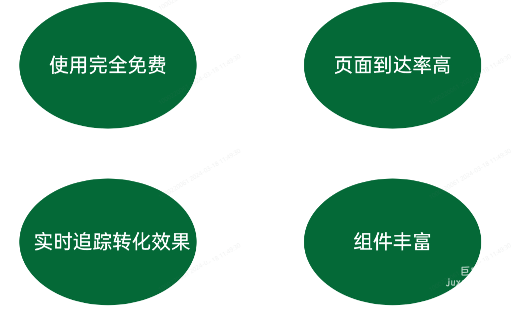 OPPO廣告投放 | OPPO廣告建站及線索功能介紹（二）