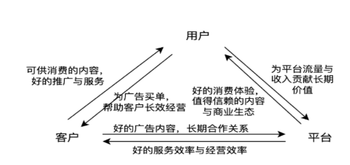 快手廣告綜合電商行業雙11效果廣告營銷指引（2）