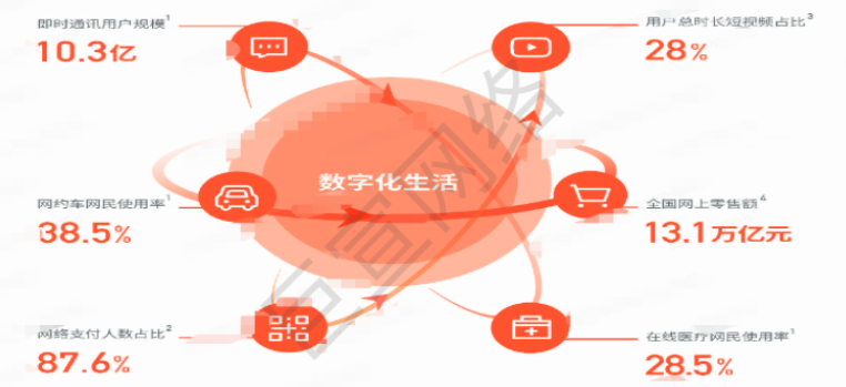 2022快手廣告聯盟生態白皮書（2）| 快手廣告