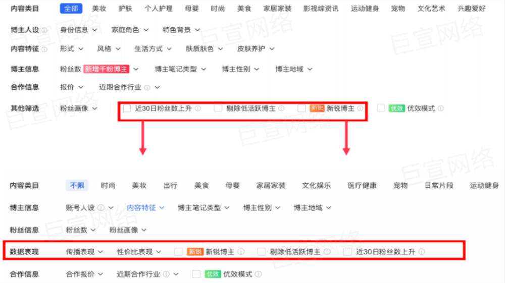 小紅書高效找博主數據篩選方式 | 小紅書廣告