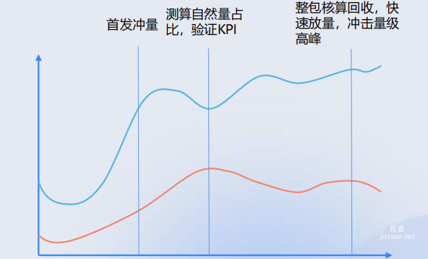 vivo廣告推廣 | 游戲行業在vivo投放廣告案例
