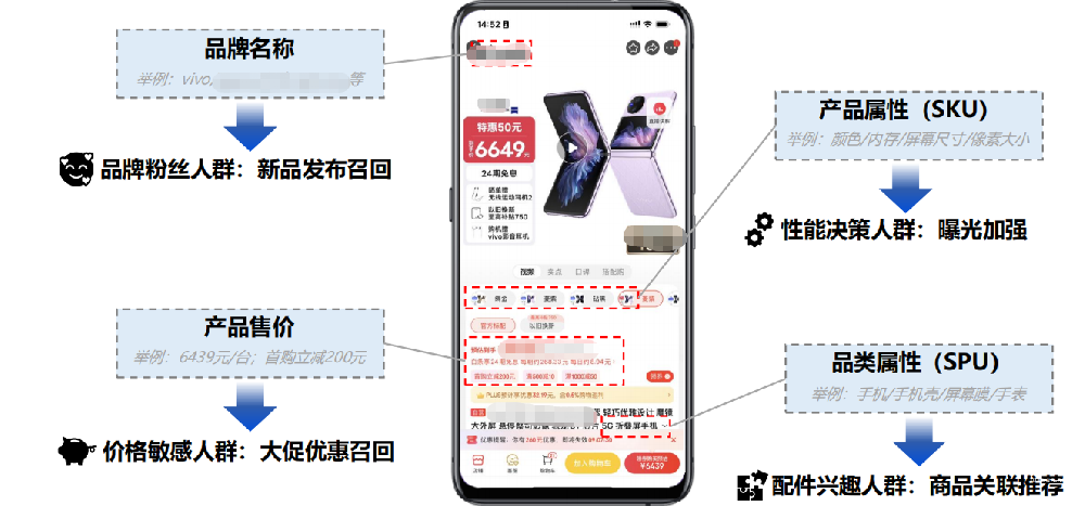 vivo廣告單商品廣告