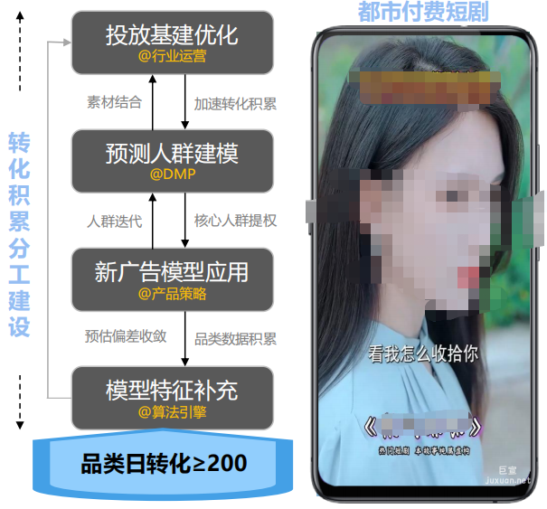 vivo廣告出價建設優化