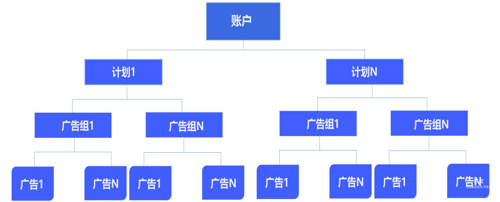 創建vivo商店廣告