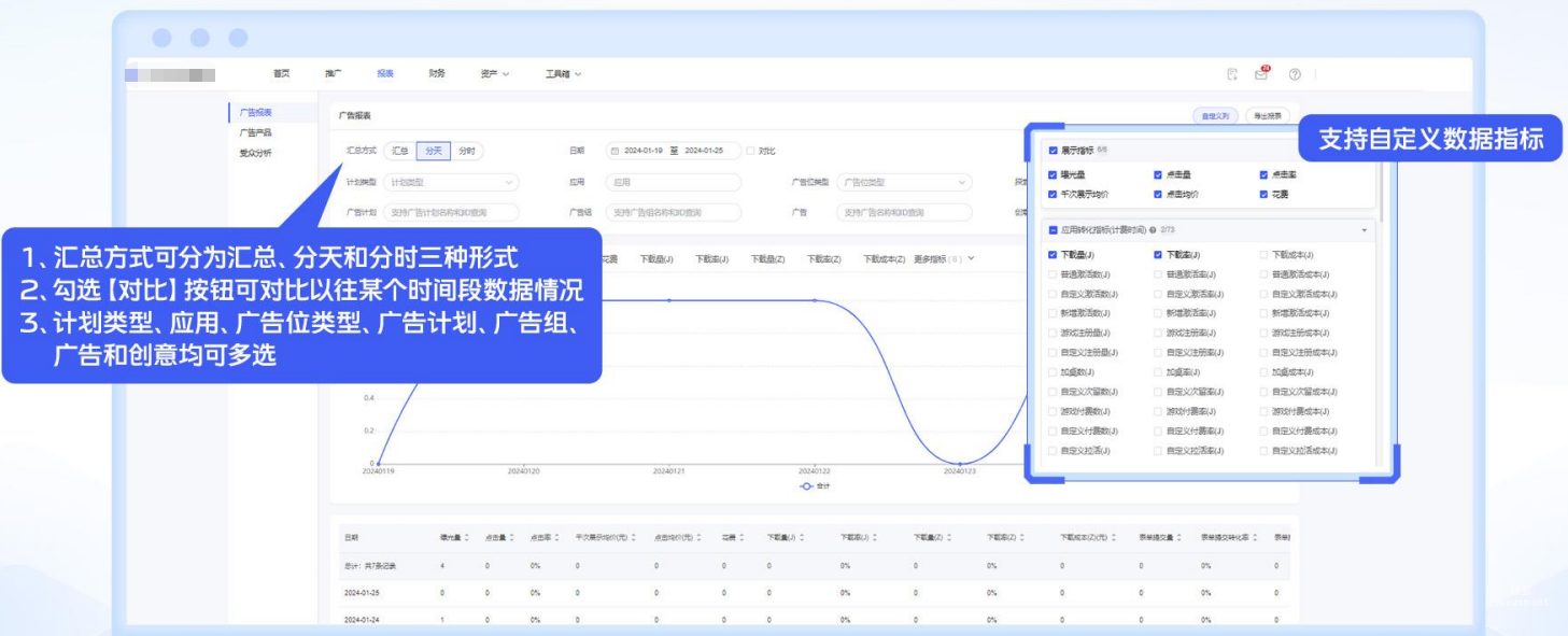 vivo廣告報表