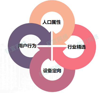 vivo廣告投放 | vivo廣告人群定向星軌DMP介紹