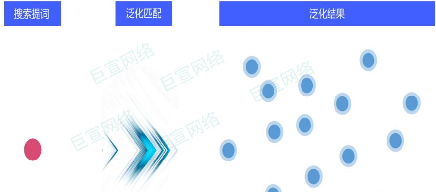 vivo廣告提詞泛化產品介紹
