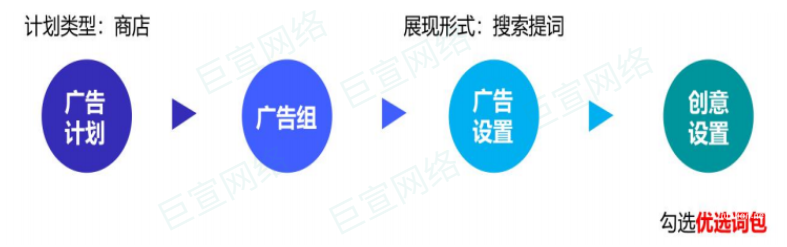 vivo應用商店廣告優選詞包功能介紹