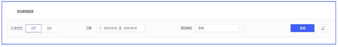 vivo廣告提詞數據報表