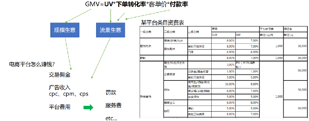 vivo廣告投放策略 | 電商行業新客vivo商店廣告投放指引