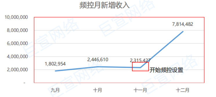 vivo廣告投放策略 | 電商行業新客vivo非商店廣告投放指引