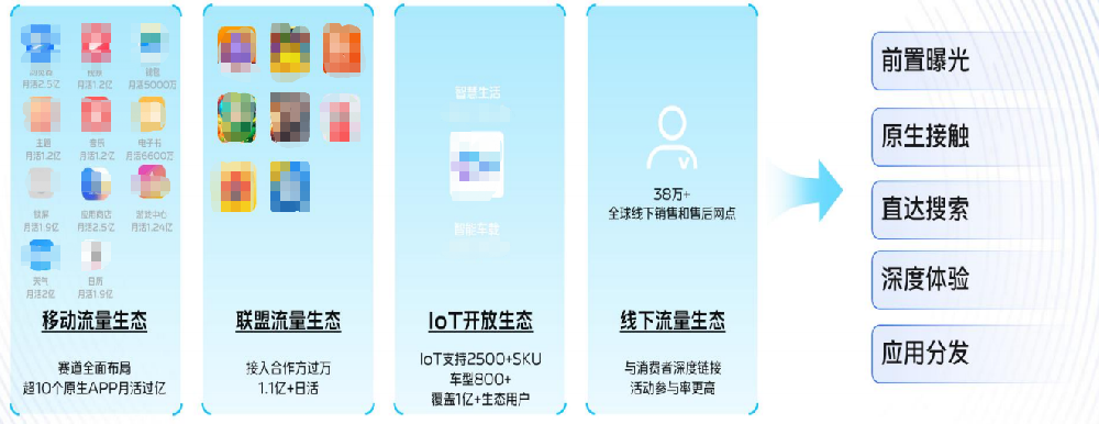 vivo廣告投放 | vivo廣告流量池，公域觸達
