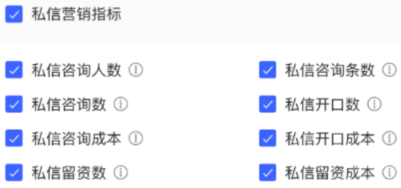 小紅書廣告私信營銷指標