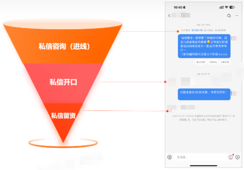 私信營銷指標  【優化投放】