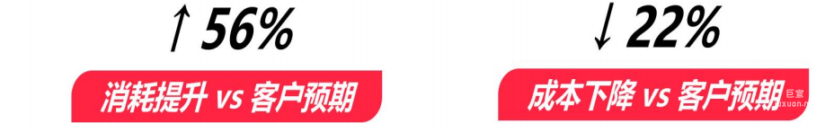 vivo廣告投放案例 | 某種草平臺突破瓶頸，收割流量（二）