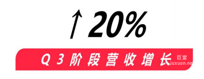 vivo廣告Q3階段營收增長
