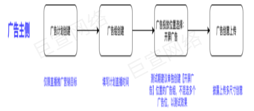 快手廣告之開屏RTB廣告產品介紹手冊 | 快手廣告投放