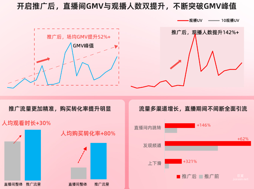 小紅書廣告美妝賽道博主數據