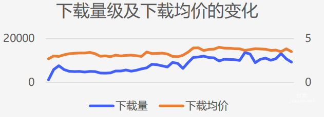 vivo廣告推廣案例 | 教育行業在vivo投放廣告優秀案例