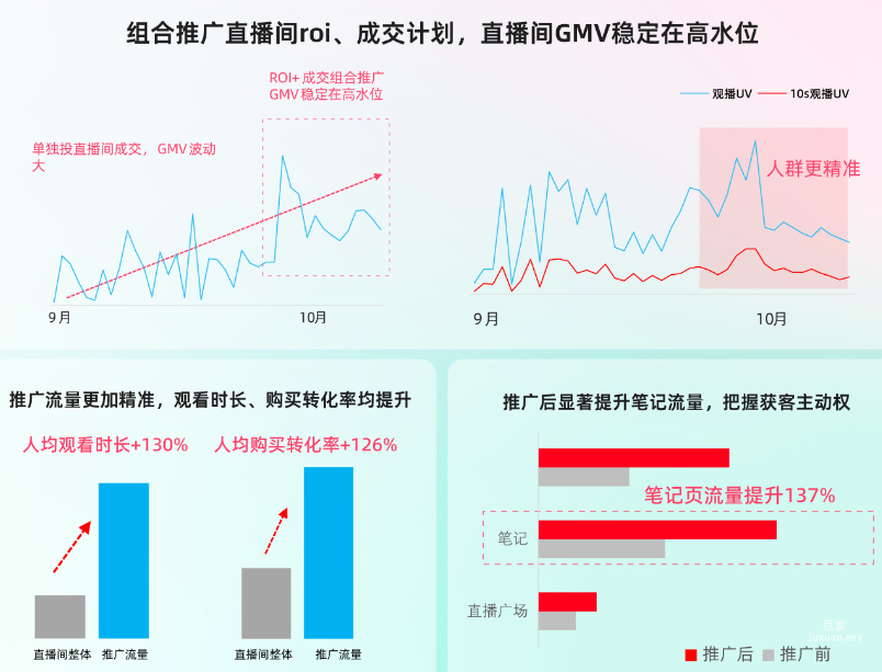 小紅書廣告美護賽道商家數據