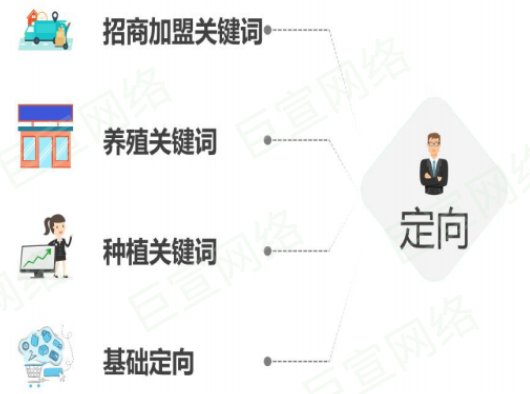 vivo廣告投放招商加盟案例分享 | 養殖黃骨魚