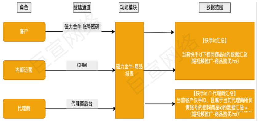 快手磁力金牛廣告商品報表產品說明介紹分析