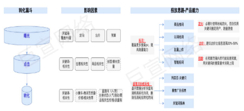 快手磁力金牛廣告-搜索廣告產品介紹，快手直播廣告介紹