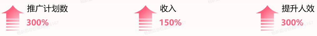 小紅書廣告某美妝行業客戶-使用投放接口
