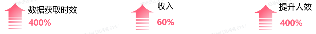 小紅書某旅游行業客戶 -使用數據報表接口
