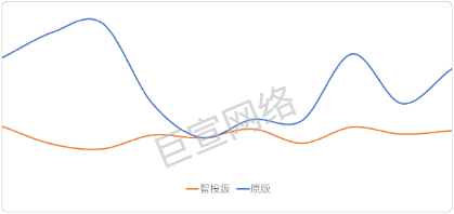 UC廣告后臺（超級匯川投放平臺）智投版：升級實戰解讀【穩定篇】