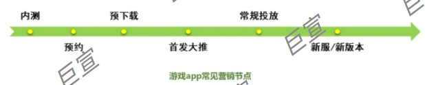 游戲APP預下載愛奇藝廣告投放解決方案！
