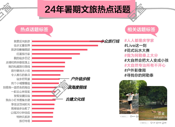 小紅書24年暑期文旅熱點話題