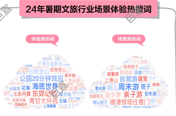小紅書廣告24年暑期文旅行業場景體驗熱搜詞