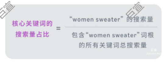 非標品轉化率低？速速GET以消費者需求為核心的亞馬遜廣告推廣結構！