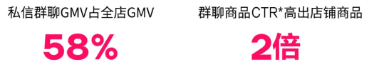 小紅書廣告群聊成績單