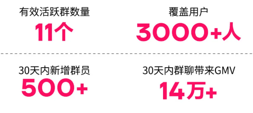小紅書廣告唯卓仕成績單