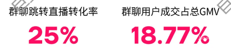 小紅書廣告童裝成績單