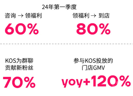 小紅書廣告美妝成績單