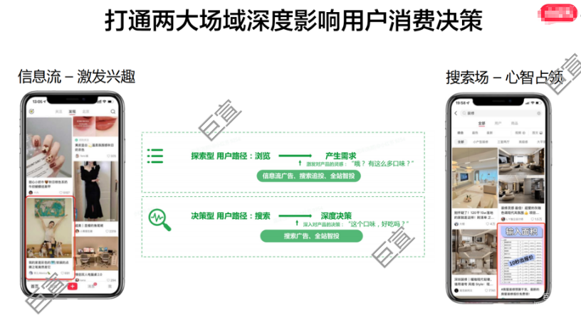 小紅書聚光廣告怎么投？實操攻略（一）