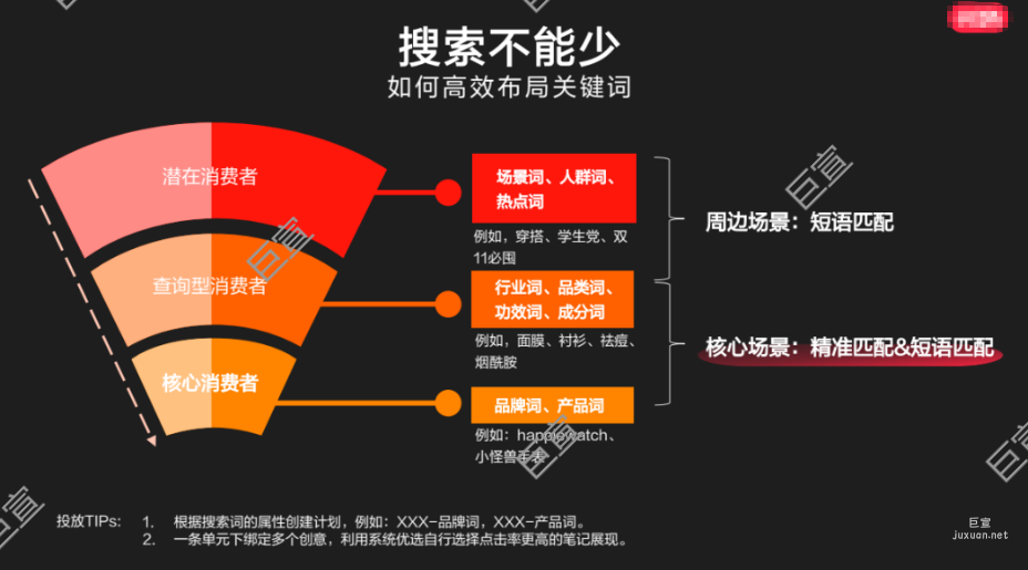 小紅書聚光廣告怎么投？實操攻略（二）
