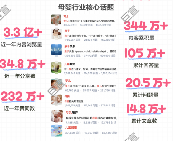 如何成為這屆父母的「育兒搭子」？收下這份知乎廣告母嬰行業營銷指南